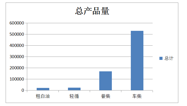 岳陽長(zhǎng)旺化工有限公司,催化劑再生及技術(shù)咨詢,化工原材料,岳陽化工產(chǎn)品