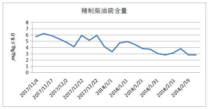 岳陽長(zhǎng)旺化工有限公司,催化劑再生及技術(shù)咨詢,化工原材料,岳陽化工產(chǎn)品