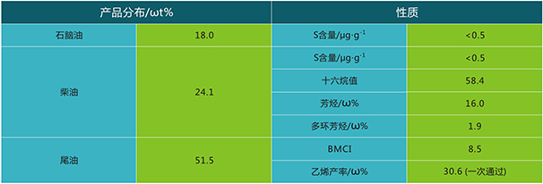 岳陽長旺化工有限公司,催化劑再生及技術(shù)咨詢,化工原材料,岳陽化工產(chǎn)品