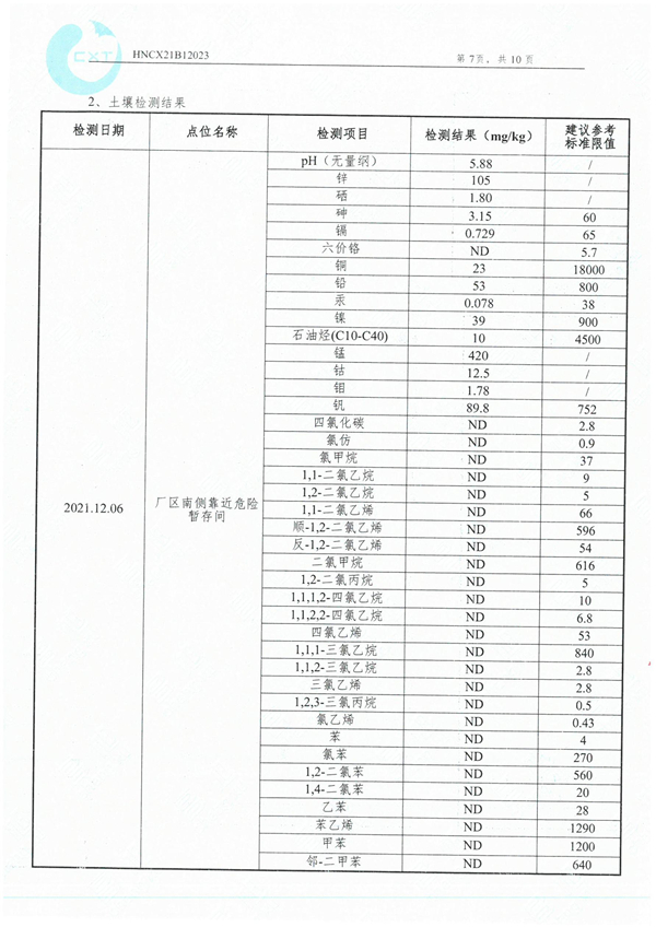 岳陽長(zhǎng)旺化工有限公司,催化劑再生及技術(shù)咨詢,岳陽化工產(chǎn)品